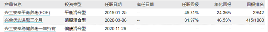 数据来源：WIND 截止日期：2020年11月26日