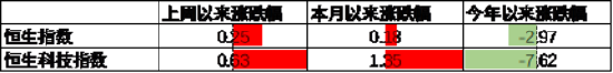 数据来源：Wind，中加基金；截至2024年3月29日。