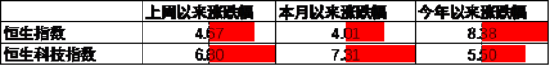 数据起首：Wind，中加基金；终结2024年5月5日。
