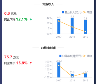 来源：2019年年报鹰眼预警