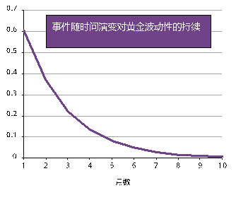 来源：彭博社，世界黄金协会