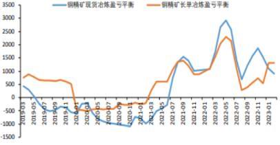 华联期货:铜:供需双增 库存边际下降形成支撑