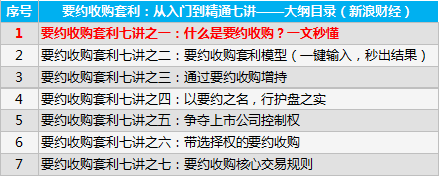 视频 要约收购套利七讲之一 什么是要约收购 一文秒懂 新浪财经 新浪网 视频 要约收购套利七讲之一 什么是要约收购 一文秒懂 新浪财经 新浪网