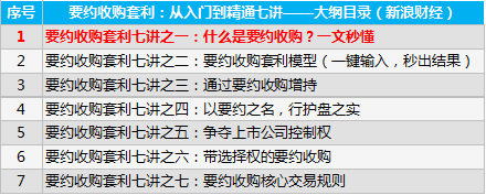 视频 要约收购套利七讲之一 什么是要约收购 一文秒懂 新浪财经 新浪网