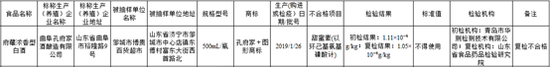 （截图来自《山东省市场监督管理局关于20批次食品不合格情况的通告》附件）