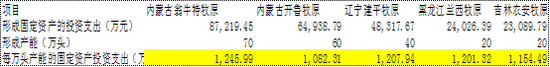 来源：公告整理