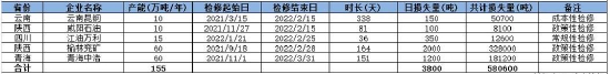 华联期货：需求回升强于供应 甲醇或偏强运行