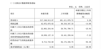dy业务免费自助下单平台，如何轻松提升效率？