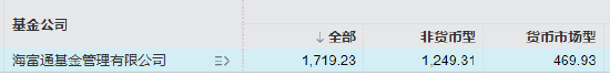 数据来源：Wind  截止日期：2025年6月23日
