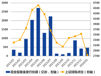 连涨N天跌一天，为什么你的基金还亏钱？