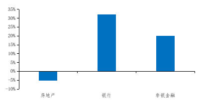 资料来源：Wind，长城证券产业金融研究院