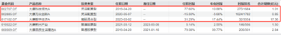 数据开首：Wind  截止日历：2024年11月8日
