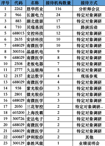 中国建筑:实施大海外战略 大项目手到擒来