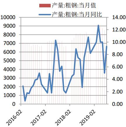 铜冠金源期货:铁矿石探底空间已至 长期看多