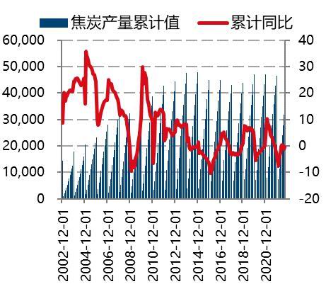 国信期货：春季需求启动仍有期待 焦炭偏强震荡