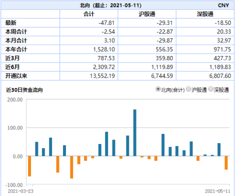 “【ETF投资日报】两大重磅数据出炉，A股探底回升，“银发经济”可关注这类ETF