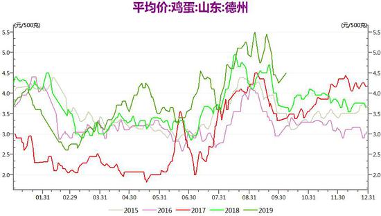 长江期货:关注鸡蛋逢低做多机会