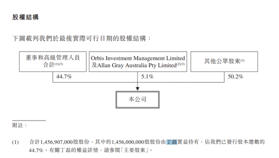 丁磊持有网易44.7%股权 身家226亿美元为内地第7富豪