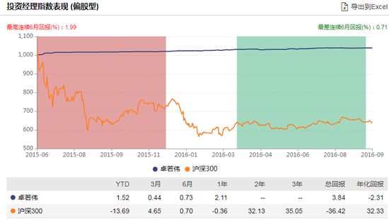 数据来源:WIND 截止日期:2020-09-09