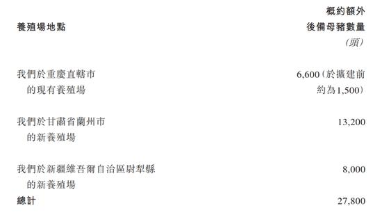 图片来源：招股书