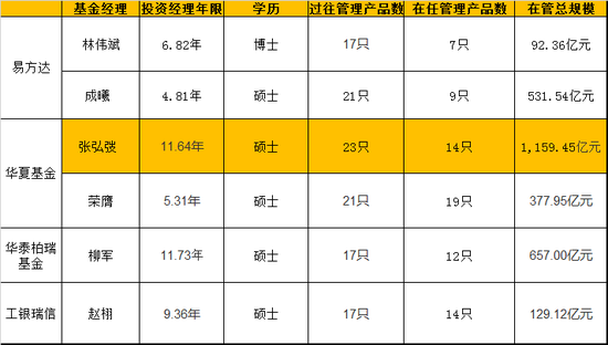 数据来源:WIND 整理:新浪基金