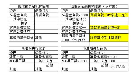 三个原因 解开本次降准的预期“误解”