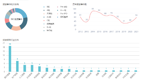 来源：企名片