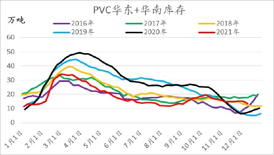 信达期货：PVC：供需驱动暂不明 宏观政策定基调