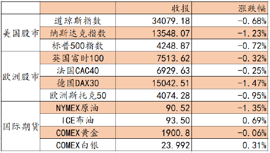 “艾德证券期货：料日内港股走势偏弱，关注恒指季检结果