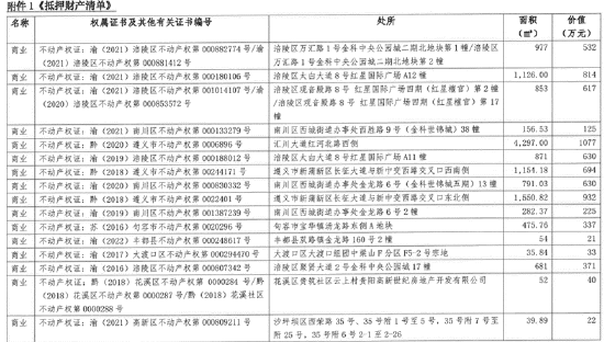 金科服务：向大股东输血15亿引股价暴跌近40% 二股东博裕巨亏20亿内控失控？