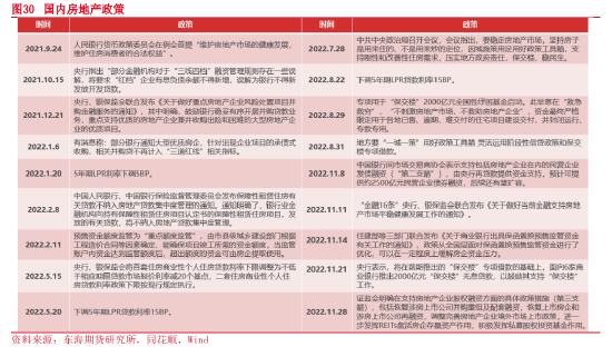 东海期货：2023年宏观及大类资产配置策略