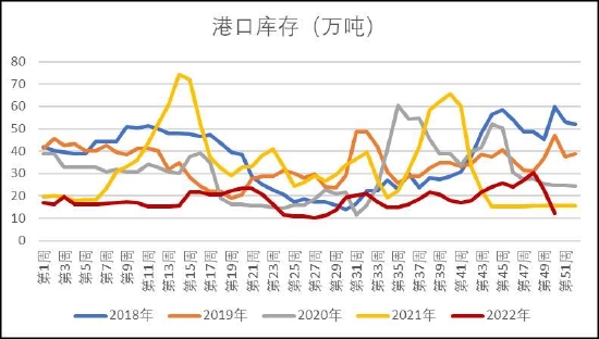 中原期货：尿素：保供仍在继续 春耕之后供需如何演绎？