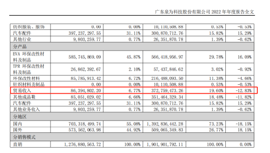 （泉为科技2022年度报告）