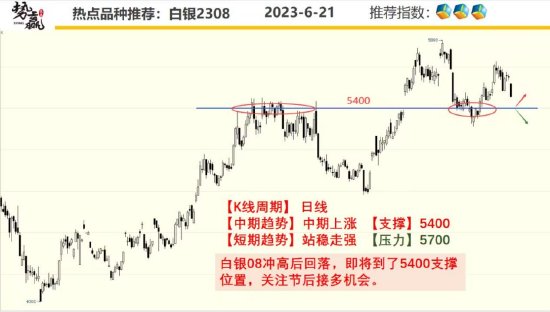 中粮势赢交易:甲醇窄幅调整 谨防回落