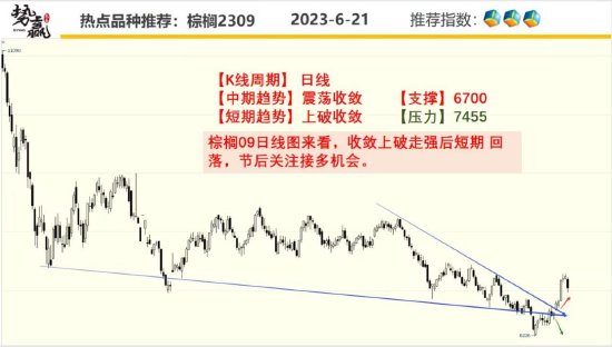 中粮势赢交易:甲醇窄幅调整 谨防回落