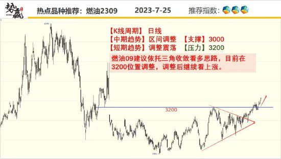 中粮势赢交易:螺纹增仓破高 延续强势