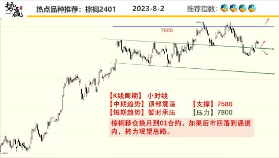 中粮势赢交易:沪铜缺口回补 支撑争夺