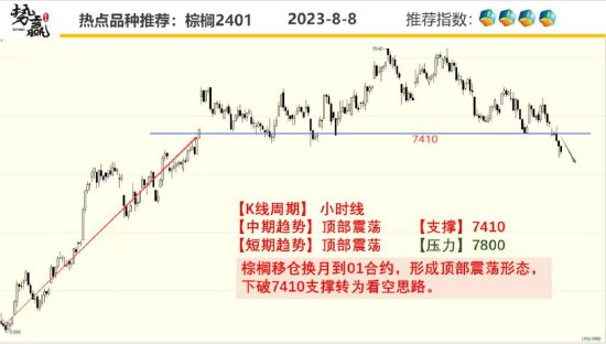 中粮势赢交易:螺纹急跌破位 趋势偏空