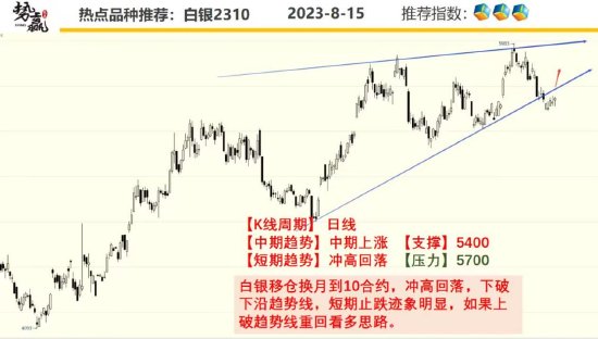 中粮势赢交易:沪铜止跌反弹 短线策略