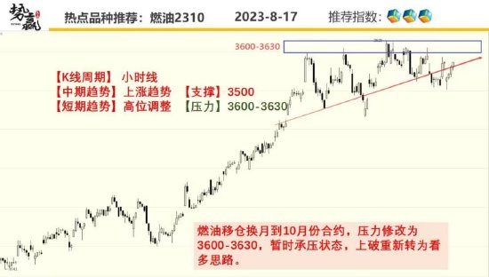 沪铜行情分析中粮势赢交易：沪铜短线波动落袋为安,第6张