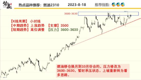 中粮势赢交易:甲醇V形形态 强势反弹