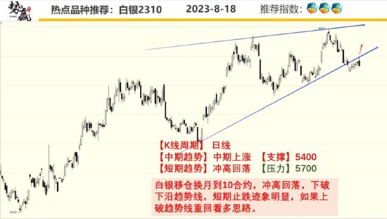 中粮势赢交易:甲醇V形形态 强势反弹