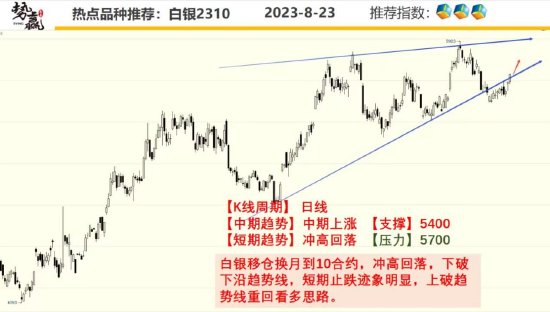 中粮势赢交易:沪铜共振上涨 短线偏多