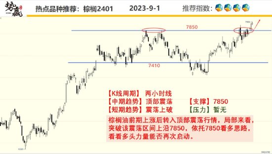 中粮势赢交易:螺纹上破区间 多单跟随