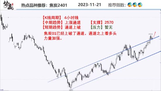 中粮势赢交易:突破压力 沪铜开启上涨