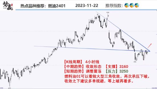 中粮势赢交易：甲醇空头增仓 下破短撑