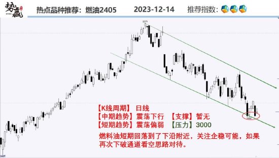 中粮势赢交易:菜油二次探底 观望为主