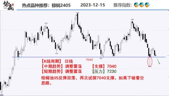 中粮势赢交易:螺纹增仓下跌 短空趋势