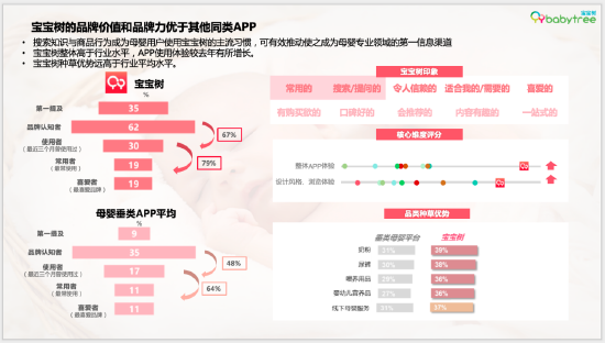 图：宝宝树X尼尔森IQ《2023母婴行业洞察报告》