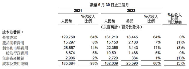 （图源：阿里财报）